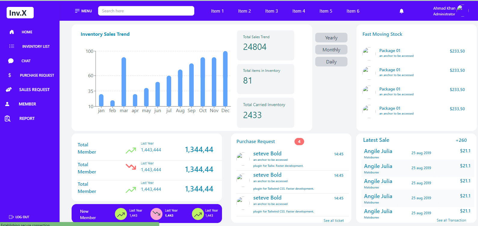 Ecomerce Admin Panel